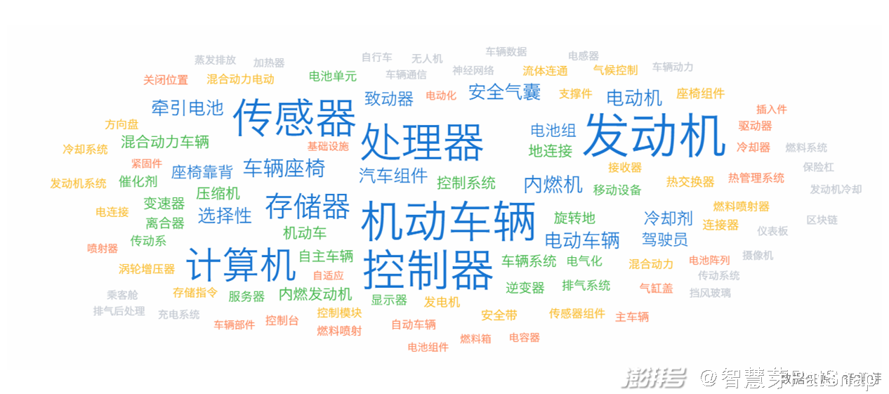 2021年8月2日林肯冒險家新增車路協(xié)同功能，福特汽車專利申請超10萬件
